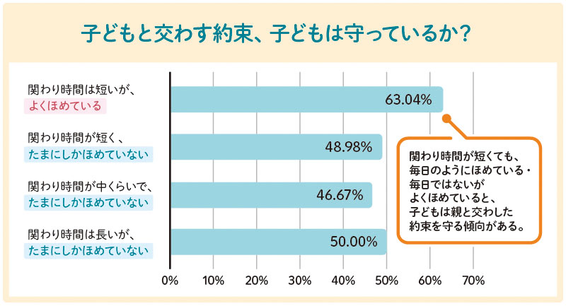 親子のかかわり方
親子で信頼関係を築くには
子どもとのかかわり方悩み
子どもとの時間がない
子どもが相談してくれない
子どもの気持ちがわからない
子どもが約束を守らない
子どもをつい叱ってしまう
子どもをほめられない